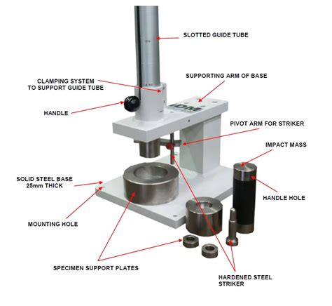 price of a gardener impact tester|astm d 5420.